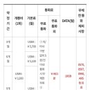 (주) 인터콜 네이버블로그