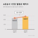 아시아로지스
