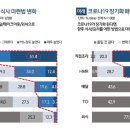 수정식료품