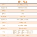 오송부자마을공인중개사사무소 | 청주 가경동 호반베르디움 아파트 매매, 왜 사람들이 찾을까? 입지 분석