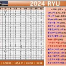 KBO 복귀 첫 시즌 류현진 성적 이미지