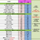 우리동네공짜폰 이미지