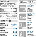 영천동 박씨선과장 | 사다리가 무너진다