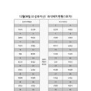 12월 고성좌이산 자리표 이미지