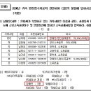 [전산세무2급] 34회 기출문제 실기 문제5 이미지