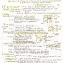 건축시공기술사_기술사요약 각공종127_돌공사의 붙임공법 및 품질관리 요점 이미지