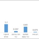 크로아티아, 경제 재건위한 EU 무상기금 63억 유로 확보 - 63억 무상기금 이외 36억 유로 추가로 융자로 제공 예정 - 이미지