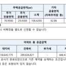 오포읍 고산리 19-1 이미지