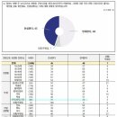 주 69시간에 대한 여론조사를 알아보자 ㄷㄷㄷ 이미지