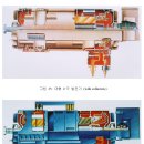 발전기 개발 이미지