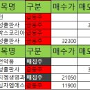 삼성바이오약품