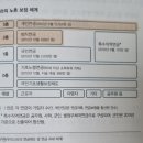 코스맥스바이오 노동조합 | 25.10.5 달러 자산 1억으로 평생 월급 완성하라