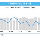 중소기업 동향-2024년 6월(중소벤처기업연구원) 이미지