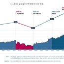 강남역 옐로스톤스터디룸