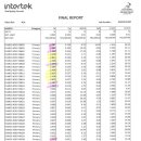 하이홀딩스 이미지