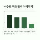 중년여성 쿠팡파트너스 7가지 성공전략, 실패 없는 상품 선정법