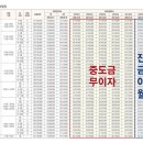 동원로얄듀크경로당 이미지