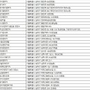 ㈜하이엔드렌터카 이미지