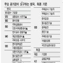 동서광고공사 Daum카페
