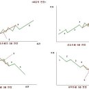 파동 이미지