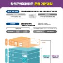 창원문화