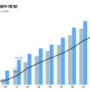 주식회사 경신 이미지