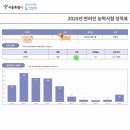 돌봄동물메디컬클리닉 | 서울시x동그람이 2025 반려인능력시험 고양이부문 시험 후기