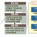 창원시 도시재생지원센터 이미지