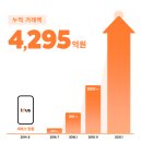 아이디어스