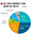 행복을사게