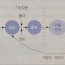 다한물류 이미지