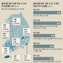 땅과건물공인중개사사무소 이미지