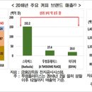 커피파머 이미지