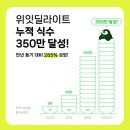 (주)푸드딜라이트