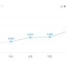 디에스시스템(주) 이미지