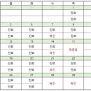티케이정형외과 네이버블로그