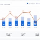 케이비사이언스 아웃스탠딩