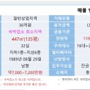 충주최고로핫한지역숙박업소가희소한곳호텔매매 이미지