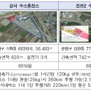 광진LPG충전소 이미지