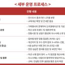 번화2로 이미지
