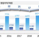 디비하이텍 부천공장 이미지