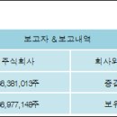 주식회사성지건설 - 동해시 발한로 254 | 주식회사성지건설