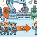 씨케이테크 네이버블로그
