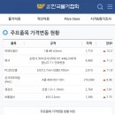 한국강재산업주