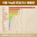 비행기발자국 이미지