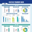 B-23 이미지
