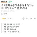 규제완화 부동산 훈풍 불줄 알았는데…주담대 최고 연 8%라니 이미지