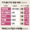 명품 이미지