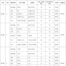 글로벌레인보우유치원 이미지