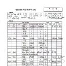 11월25일 신경주더퍼스트데시앙 이미지